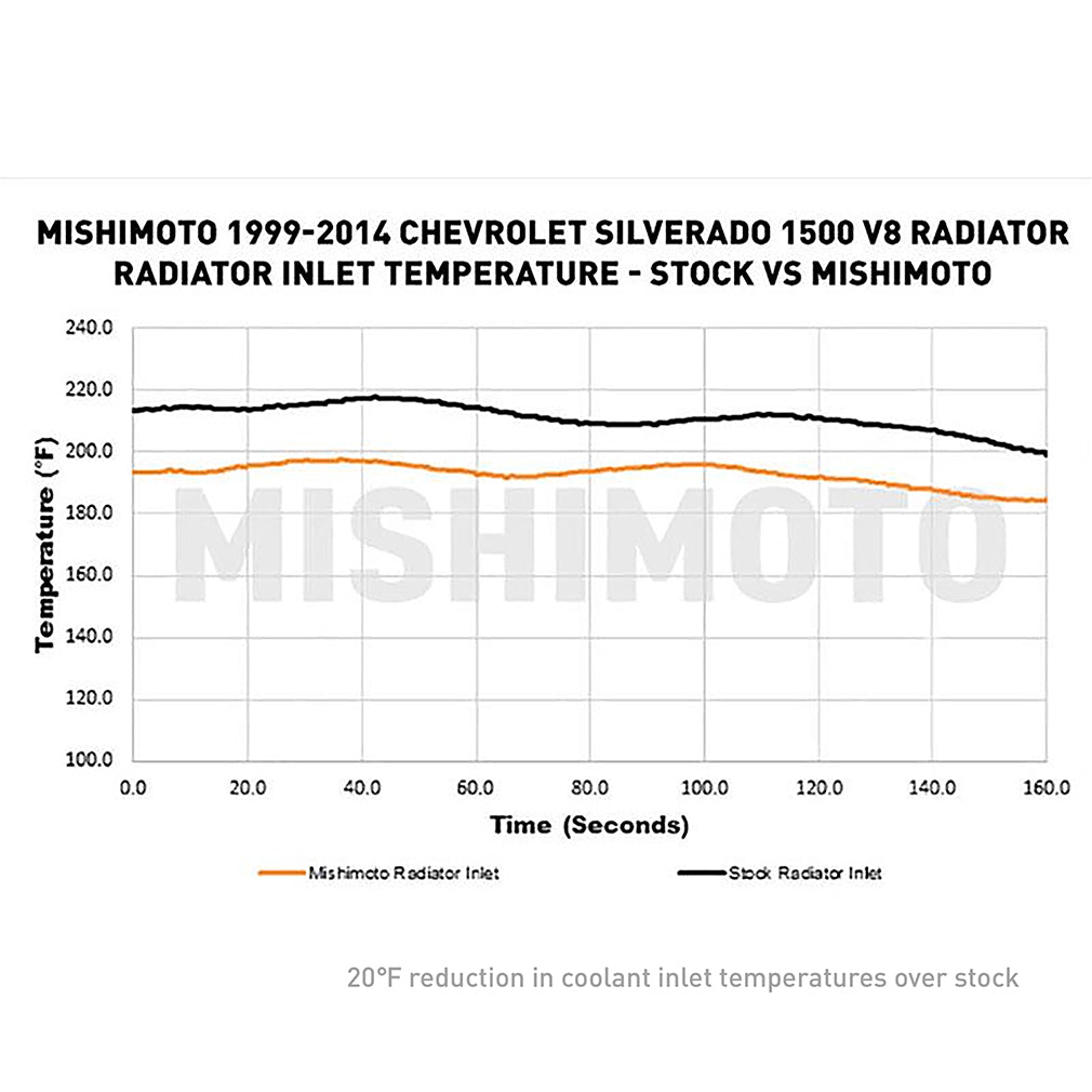 Mishimoto MMB-GMT-002 for Select Cadillac Escalade, Cadillac Escalade ESV, Cadillac Escalade EXT, Chevrolet Avalanche, Chevrolet Silverado 1500, Chevrolet Silverado Classic, Chevrolet Suburban 1500, Chevrolet Suburban 2500, Chevrolet Tahoe, GMC Sierra