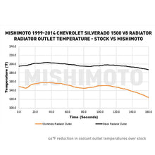 Load image into Gallery viewer, Mishimoto MMB-GMT-002 for Select Cadillac Escalade, Cadillac Escalade ESV, Cadillac Escalade EXT, Chevrolet Avalanche, Chevrolet Silverado 1500, Chevrolet Silverado Classic, Chevrolet Suburban 1500, Chevrolet Suburban 2500, Chevrolet Tahoe, GMC Sierra