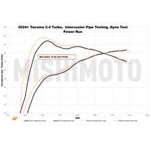 Load image into Gallery viewer, Mishimoto MMICP-TAC-24BK MMICP-TAC-24 for Select Toyota Land Cruiser, Toyota Tacoma
