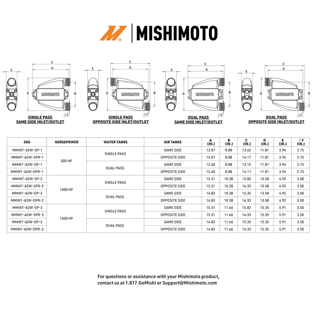 Mishimoto MMINT-A2W-DP-3