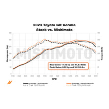 Load image into Gallery viewer, Mishimoto MMINT-GRC-23BK for Select Toyota GR Corolla