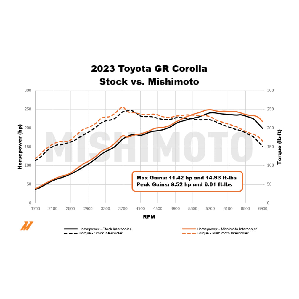 Mishimoto MMINT-GRC-23SL for Select Toyota GR Corolla