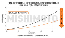 Load image into Gallery viewer, Mishimoto MMINT-Q50-16 for Select INFINITI Q50, INFINITI Q60