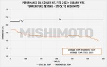 Load image into Gallery viewer, Mishimoto MMOC-WRX-22BK for Select Subaru WRX