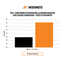 Load image into Gallery viewer, Mishimoto MMRAD-BR-21 for Select Ford Bronco, Ford Ranger