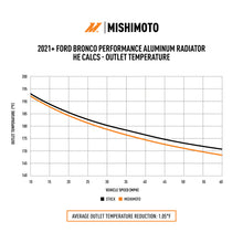 Load image into Gallery viewer, Mishimoto MMRAD-BR-21 for Select Ford Bronco, Ford Ranger
