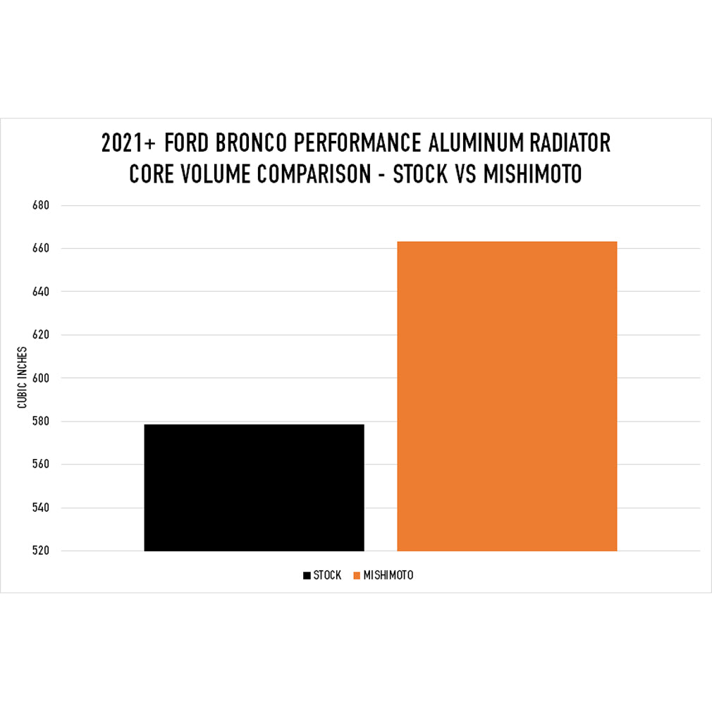 Mishimoto MMRAD-BR-21 for Select Ford Bronco, Ford Ranger