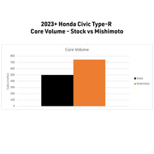 Load image into Gallery viewer, Mishimoto MMRAD-CTR-23 for Select Acura Integra, Honda Civic