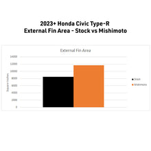 Load image into Gallery viewer, Mishimoto MMRAD-CTR-23 for Select Acura Integra, Honda Civic
