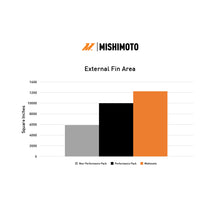 Load image into Gallery viewer, Mishimoto MMRAD-MUS-24 for Select Ford Mustang