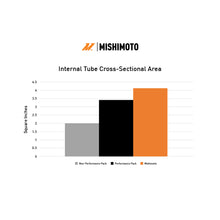Load image into Gallery viewer, Mishimoto MMRAD-MUS-24 for Select Ford Mustang