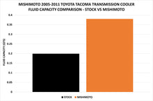 Load image into Gallery viewer, Mishimoto MMTC-TAC-05 for Select Toyota Tacoma