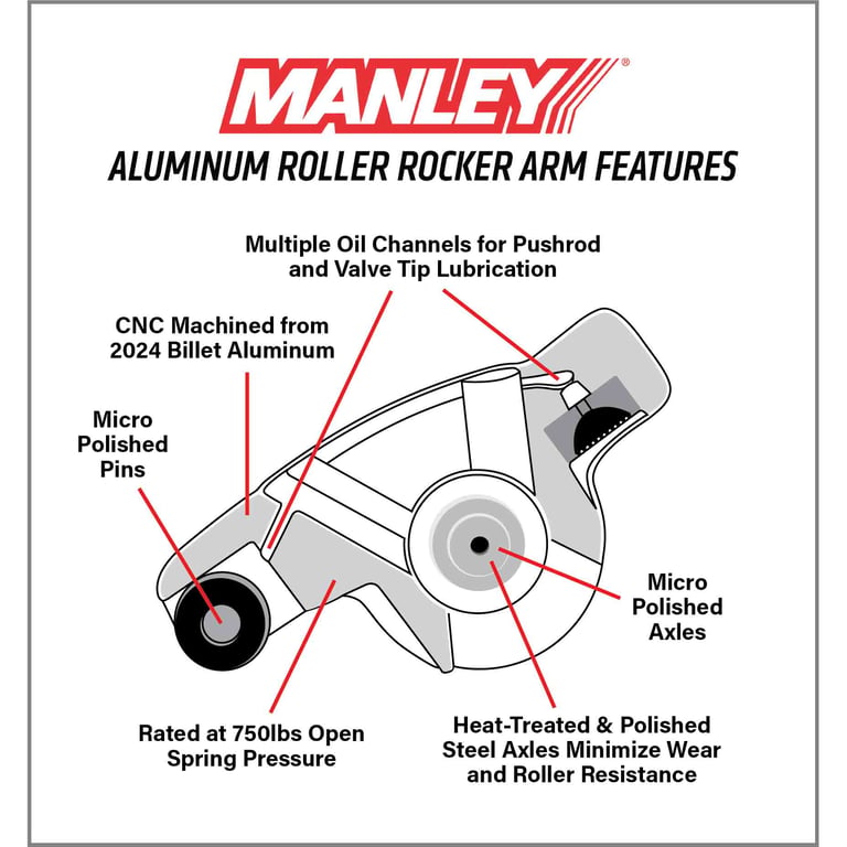 Manley 432892-16 Manley Aluminum Rocker Arm Kit-SBF 289-351W, 1.7 x 3/8"