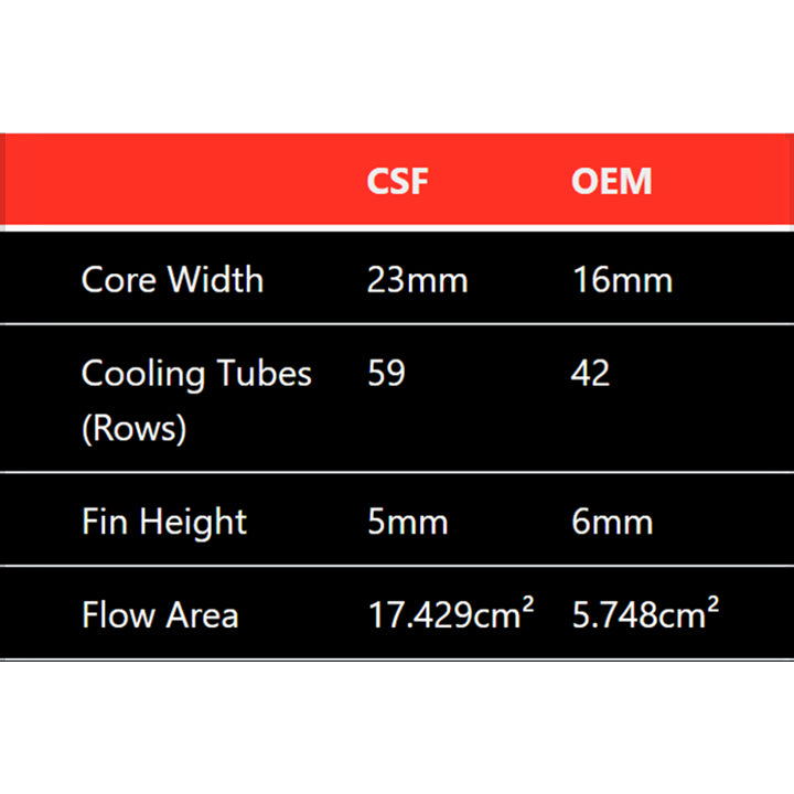 Mercedes-W212-E63-Amg--W218-Cls63-Amg-High-Performance-Heat-Exchanger