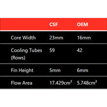 Load image into Gallery viewer, Mercedes-W212-E63-Amg--W218-Cls63-Amg-High-Performance-Heat-Exchanger