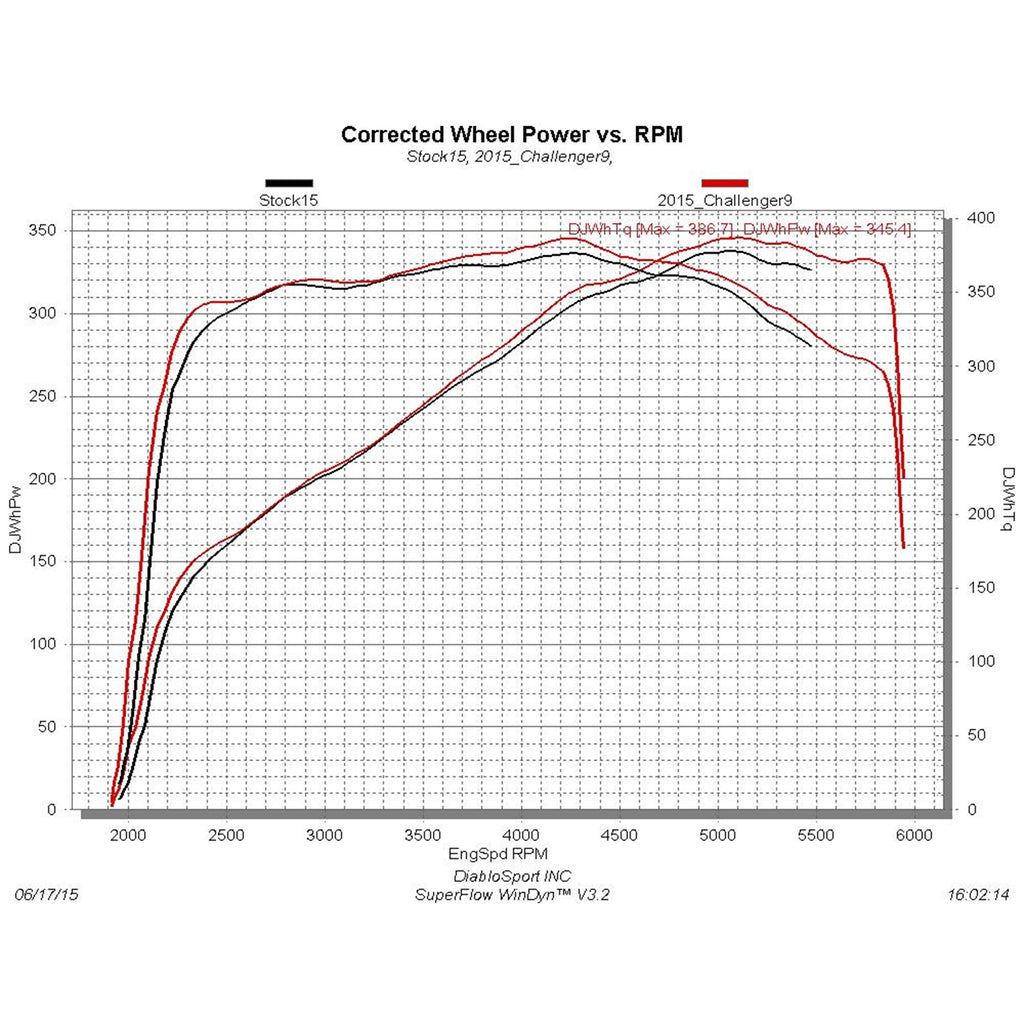 Modified-Pcm-For-15-Dodge-Challenger-5.76.4-Hemi