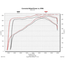 Load image into Gallery viewer, Modified-Pcm-For-2015-Dodge-Charger-5.7L6.4L-Hemi
