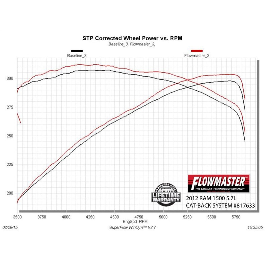 Muffler-;-Dodge-Ram-09-18-1500-5.7L-With-Factory-Dual-Exhaust