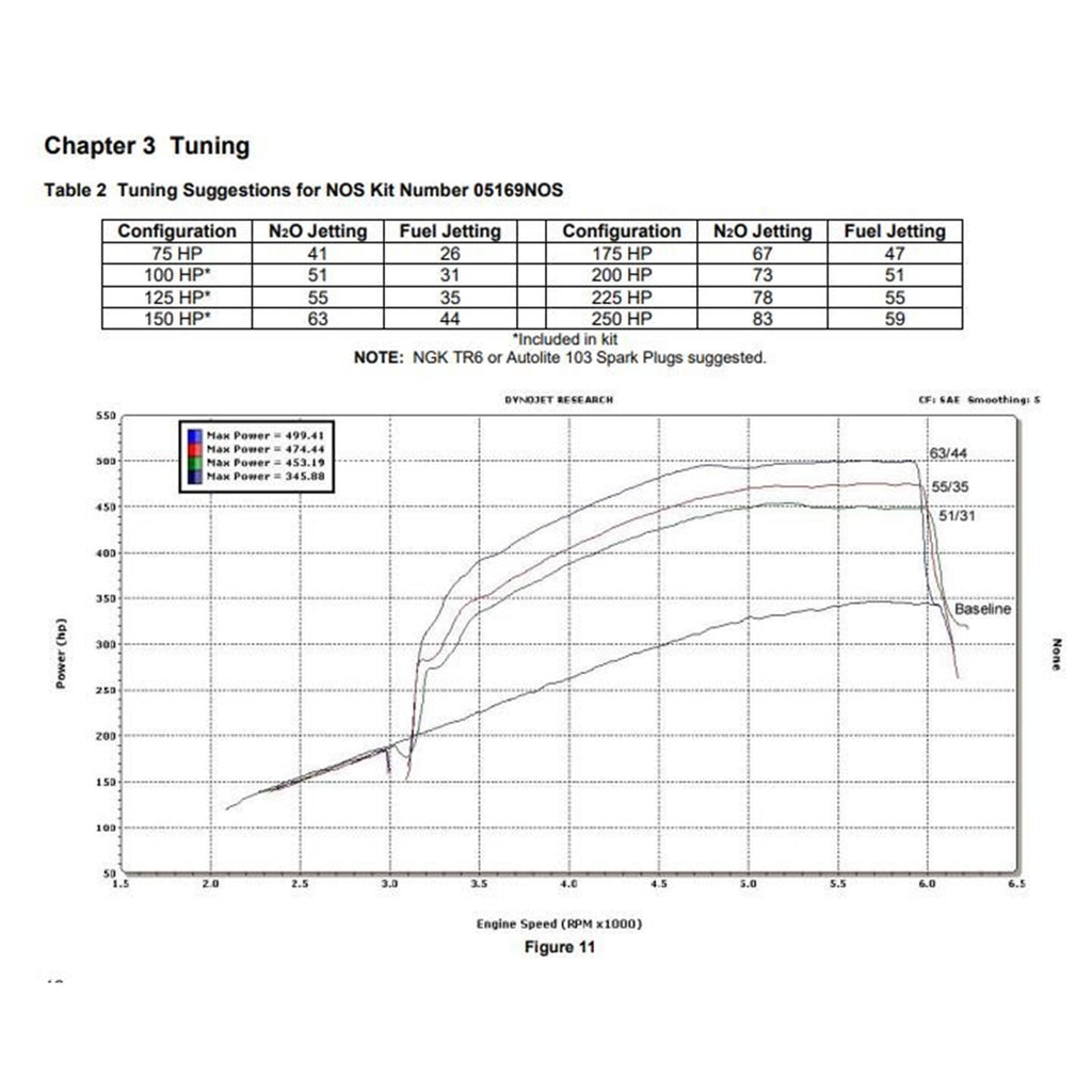 Nitrous-Oxide-Injection-System-Kit
