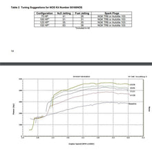 Load image into Gallery viewer, Nitrous-Oxide-Injection-System-Kit