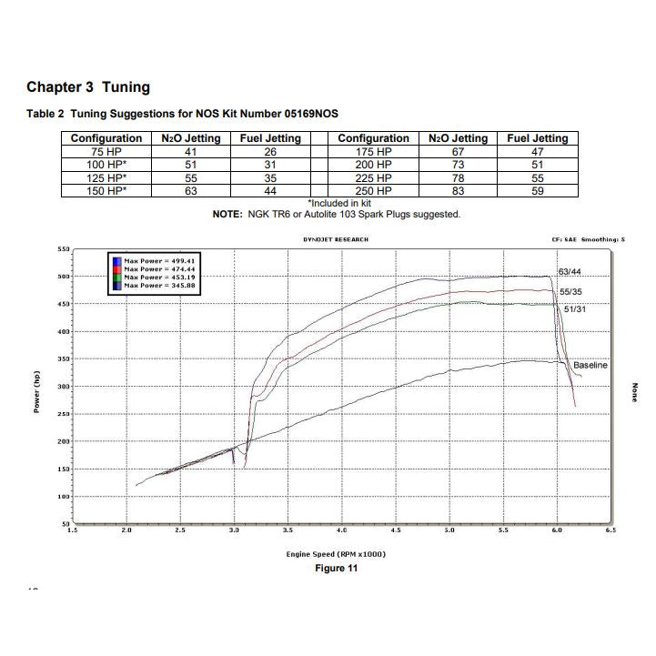 Nitrous-Oxide-Injection-System-Kit
