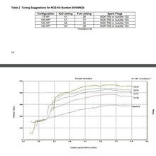 Load image into Gallery viewer, Nitrous-Oxide-Injection-System-Kit