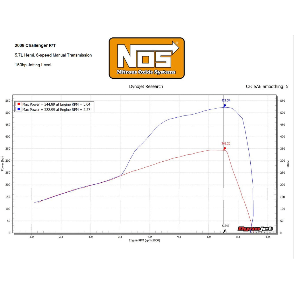 Obs-09-16-Dodge-5.7L--05-16-6.1L-Hemi-K