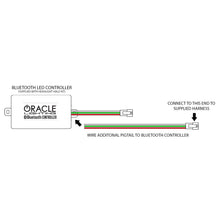 Load image into Gallery viewer, Oracle-15-17-Ford-Mustang-Dynamic-RgbA-Projector-Surface-Mount-Fog-Light-Halo-Kit---Colorshift