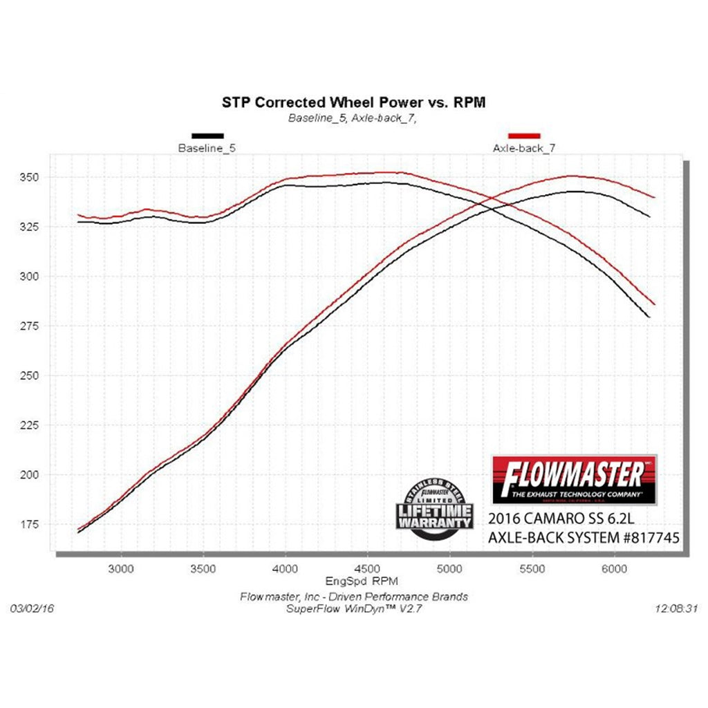 Outlaw-Series--Axle-Back-Exhaust-System