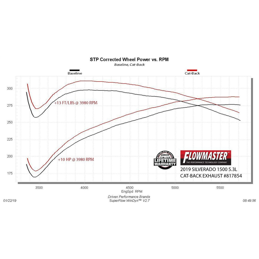 Outlaw-Series--Cat-Back-Exhaust-System