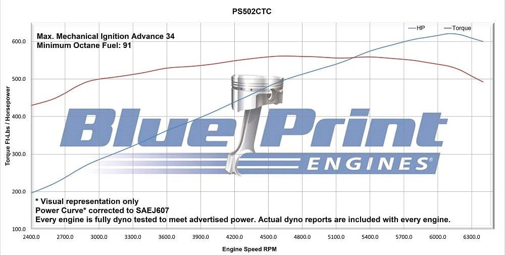BluePrint Engines PS502CTC 502CI GM Big Block Compatible Base Dressed -Carb for Select Chevrolet Bel Air, Chevrolet Biscayne, Chevrolet Blazer, Chevrolet Brookwood, Chevrolet C10, Chevrolet C10 Pickup, Chevrolet C10 Suburban, Chevrolet C20, Chevrolet C20