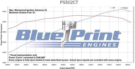 BluePrint Engines PS502CT 502CI GM Big Block Compatible Long Block for Select Chevrolet Bel Air, Chevrolet Biscayne, Chevrolet Blazer, Chevrolet Brookwood, Chevrolet C10, Chevrolet C10 Pickup, Chevrolet C10 Suburban, Chevrolet C20, Chevrolet C20 Pickup,