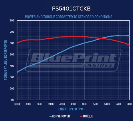 BluePrint Engines PS5401CTCKB 540CI GM Big Block Compatible Deluxe Dressed -Carb -Black Kit for Select Chevrolet Bel Air, Chevrolet Biscayne, Chevrolet Blazer, Chevrolet Brookwood, Chevrolet C10, Chevrolet C10 Pickup, Chevrolet C10 Suburban, Chevrolet