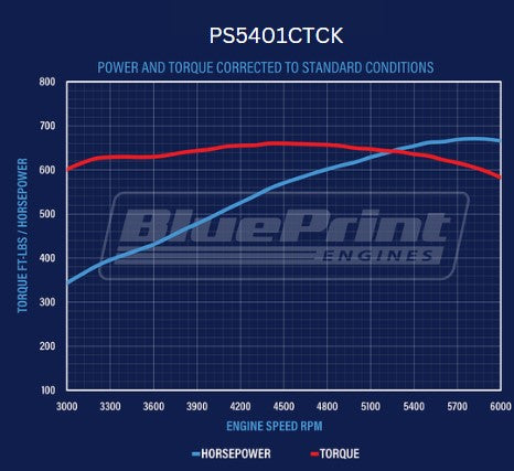 BluePrint Engines PS5401CTCK 540CI GM Big Block Compatible Deluxe Dressed -Carb -Polished Kit for Select Chevrolet Bel Air, Chevrolet Biscayne, Chevrolet Blazer, Chevrolet Brookwood, Chevrolet C10, Chevrolet C10 Pickup, Chevrolet C10 Suburban, Chevrolet