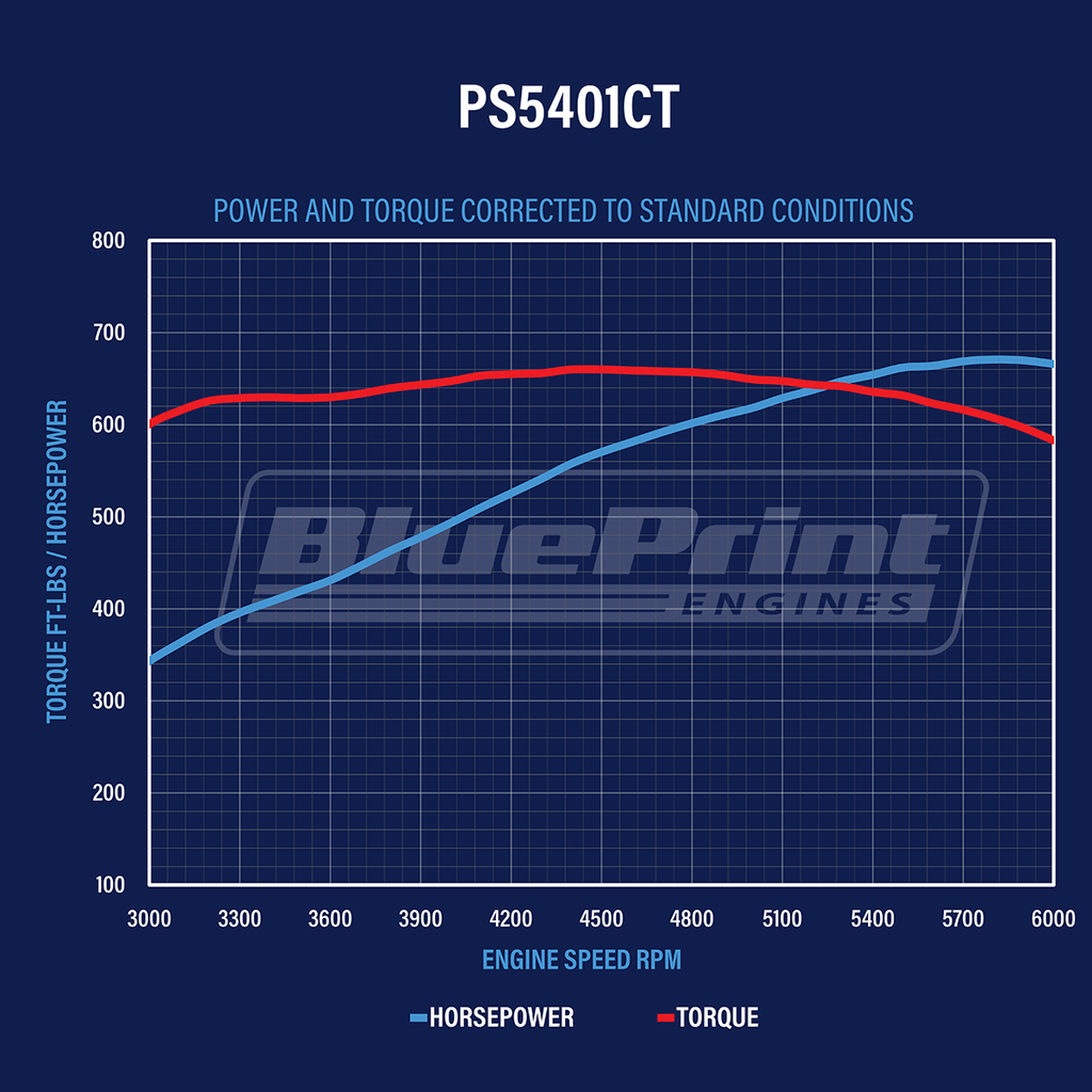 BluePrint Engines PS5401CT 540CI GM Big Block Compatible Long Block for Select Chevrolet Bel Air, Chevrolet Biscayne, Chevrolet Blazer, Chevrolet Brookwood, Chevrolet C10, Chevrolet C10 Pickup, Chevrolet C10 Suburban, Chevrolet C20, Chevrolet C20 Pickup,