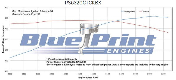 BluePrint Engines PS6320CTCKBX 632CI GM Big Block Compatible Deluxe Dressed -Carb -Black Kit -Blackout for Select Chevrolet Bel Air, Chevrolet Biscayne, Chevrolet Blazer, Chevrolet Brookwood, Chevrolet C10, Chevrolet C10 Pickup, Chevrolet C10 Suburban,