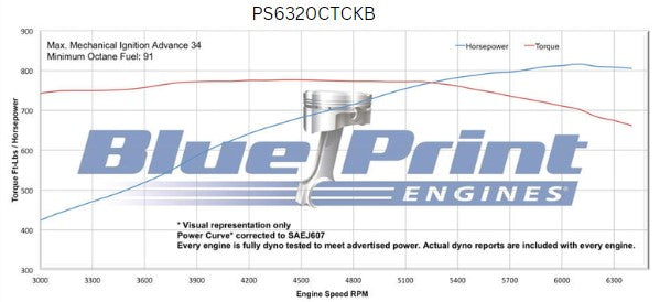 BluePrint Engines PS6320CTCKB 632CI GM Big Block Compatible Deluxe Dressed -Carb -Black Kit for Select Chevrolet Bel Air, Chevrolet Biscayne, Chevrolet Blazer, Chevrolet Brookwood, Chevrolet C10, Chevrolet C10 Pickup, Chevrolet C10 Suburban, Chevrolet