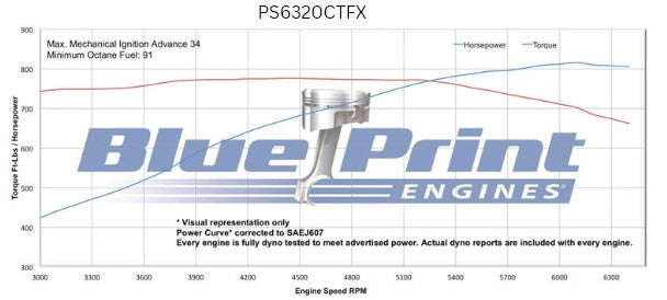 BluePrint Engines PS6320CTFX 632CI GM Big Block Compatible Base Dressed -EFI -Blackout for Select Chevrolet Bel Air, Chevrolet Biscayne, Chevrolet Blazer, Chevrolet Brookwood, Chevrolet C10, Chevrolet C10 Pickup, Chevrolet C10 Suburban, Chevrolet C20,