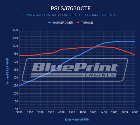 BluePrint Engines PSLS37630CTF 376CI GM LS Compatible Base Dressed -EFI for Select Chevrolet B60, Chevrolet B7, Chevrolet Bel Air, Chevrolet Biscayne, Chevrolet Brookwood, Chevrolet C50, Chevrolet C60, Chevrolet C60 Kodiak, Chevrolet C6500 Kodiak,