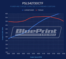 Load image into Gallery viewer, BluePrint Engines PSLS42730CTF 427CI GM LS Compatible Base Dressed -EFI for Select Chevrolet B60, Chevrolet B7, Chevrolet Bel Air, Chevrolet Biscayne, Chevrolet Brookwood, Chevrolet C50, Chevrolet C60, Chevrolet C60 Kodiak, Chevrolet C6500 Kodiak,