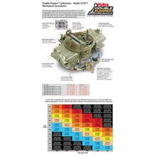 Load image into Gallery viewer, Performance-Carburetor-600Cfm-4150-Series