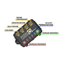 Load image into Gallery viewer, Performance-Throttle-Controller-55-Bt