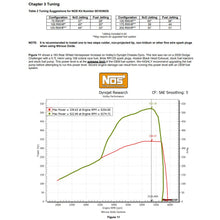 Load image into Gallery viewer, Plate-Wet-Nitrous-System---Mopar