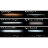 Diode Dynamics DD6992 Pod light featuring advanced TIR optics for high efficiency and focus.