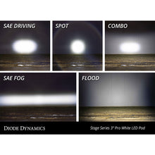Load image into Gallery viewer, Pod-Light-Featuring-Advanced-Tir-Optics-For-High-Efficiency-And-Focus.