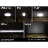 Diode Dynamics DD6871S Pod light featuring advanced TIR optics for high efficiency and focus.