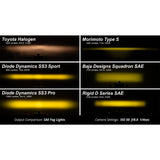Diode Dynamics DD7094 Pod light featuring advanced TIR optics for high efficiency and focus.