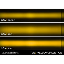 Load image into Gallery viewer, Pod-Light-Featuring-Advanced-Tir-Optics-For-High-Efficiency-And-Focus.