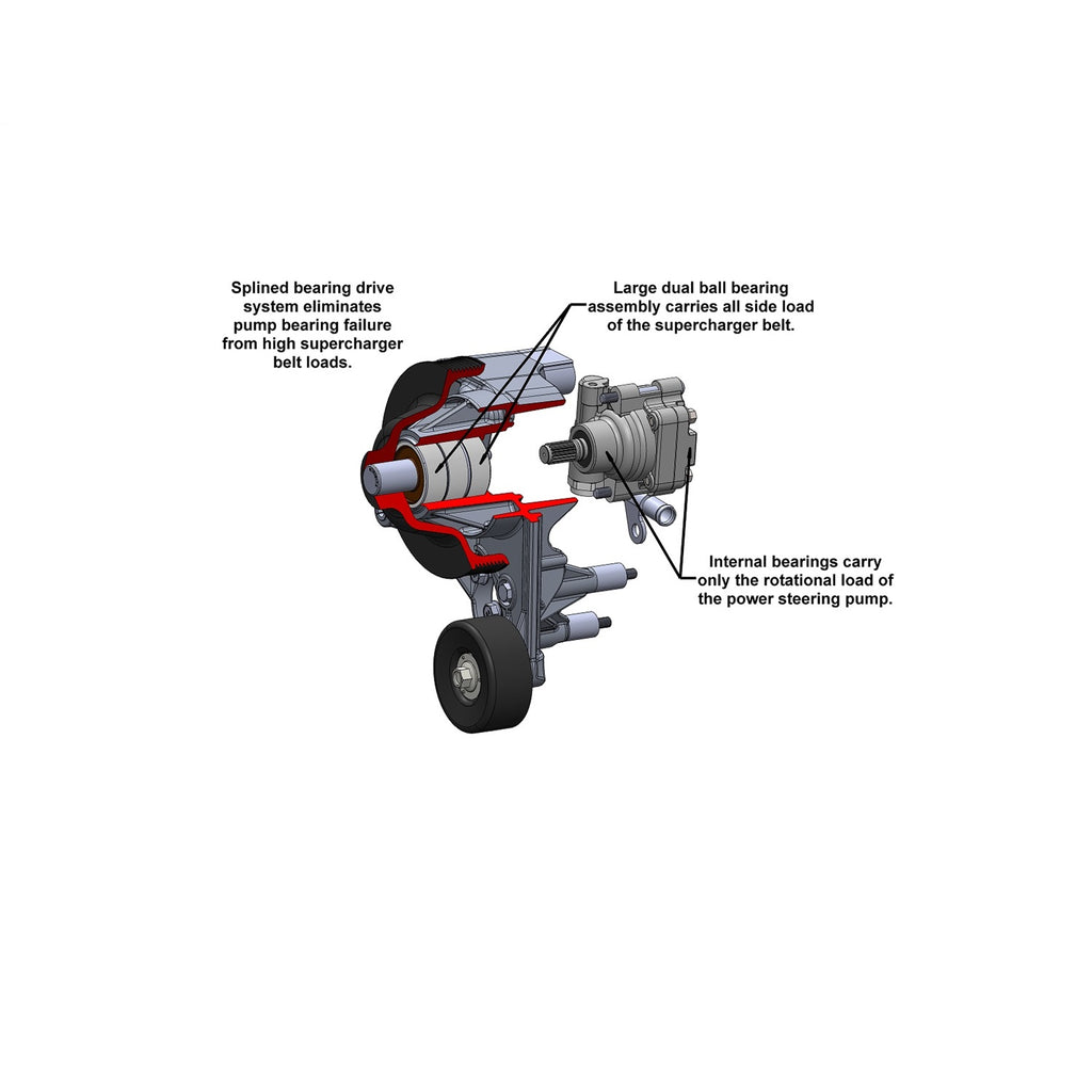 Power-Steering-Add-On-System-For-Lt5