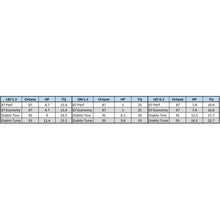 Load image into Gallery viewer, Predator-P2-Performance-Tuner